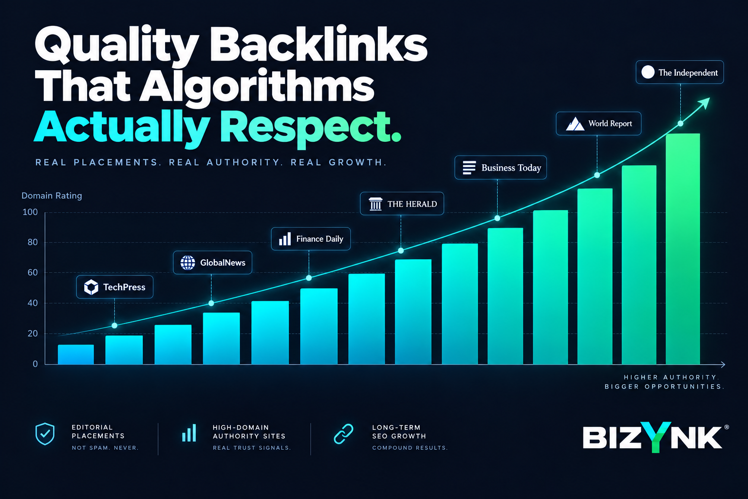 Authority surge metrics and traffic analytics chart